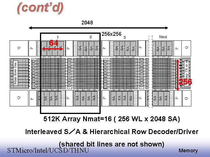 (cont’d) 2048 256 x 256 64 256 512 K Array Nmat=16 ( 256 WL