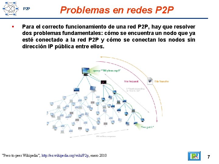 P 2 P Problemas en redes P 2 P Para el correcto funcionamiento de