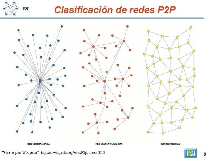 P 2 P Clasificación de redes P 2 P ”Peer-to-peer Wikipedia”, http: //es. wikipedia.