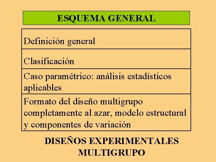 ESQUEMA GENERAL Definición general Clasificación Caso paramétrico: análisis estadísticos aplicables Formato del diseño multigrupo ESQUEMA GENERAL Definición general Clasificación Caso paramétrico: análisis estadísticos aplicables Formato del diseño multigrupo