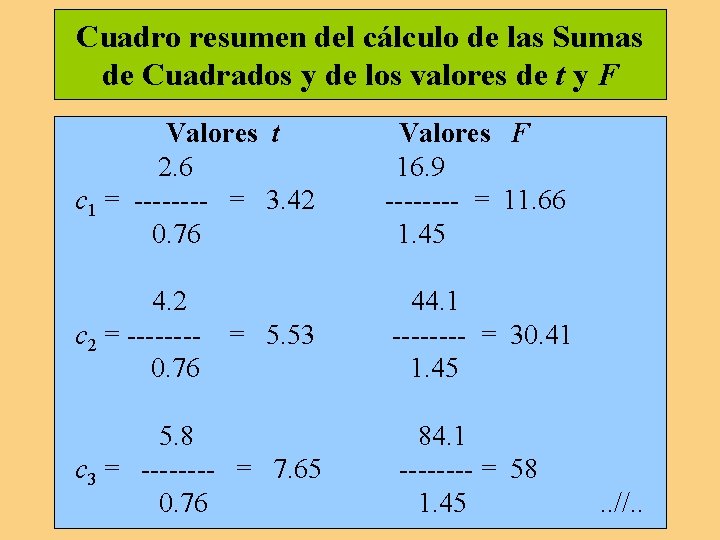 Cuadro resumen del cálculo de las Sumas de Cuadrados y de los valores de Cuadro resumen del cálculo de las Sumas de Cuadrados y de los valores de