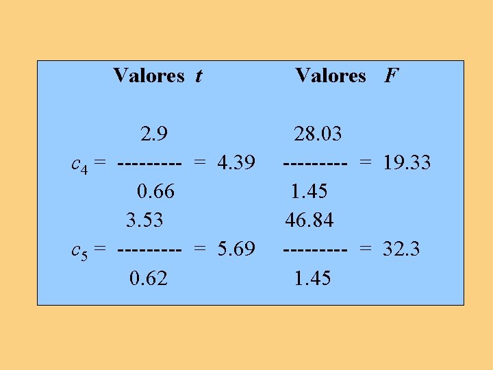 Valores t 2. 9 c 4 = ----- = 4. 39 0. 66 3. Valores t 2. 9 c 4 = ----- = 4. 39 0. 66 3.