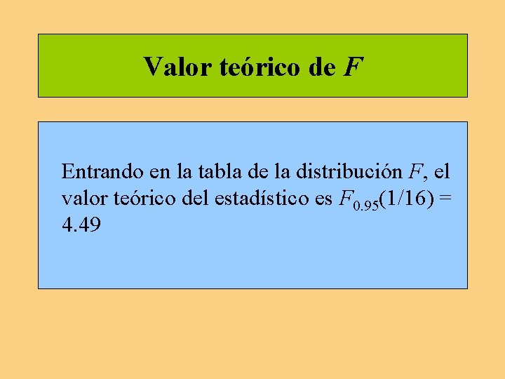 Valor teórico de F Entrando en la tabla de la distribución F, el valor Valor teórico de F Entrando en la tabla de la distribución F, el valor