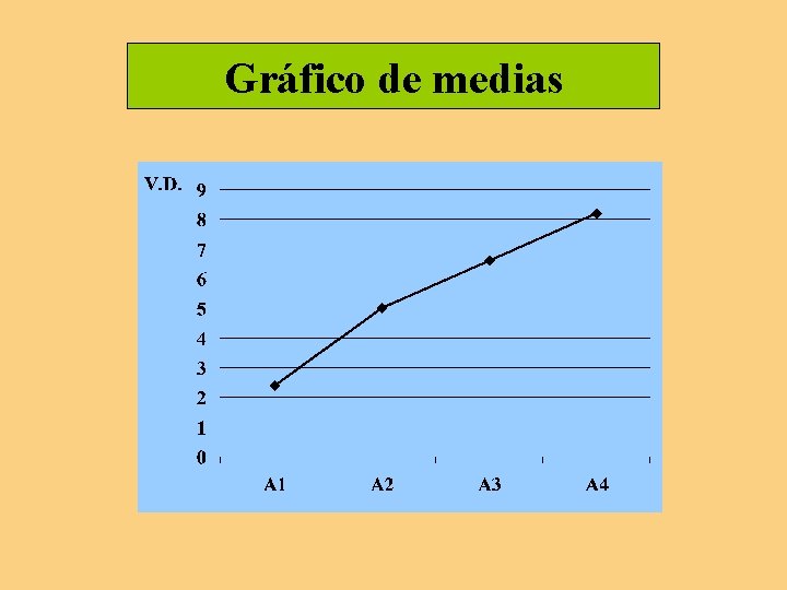 Gráfico de medias Gráfico de medias