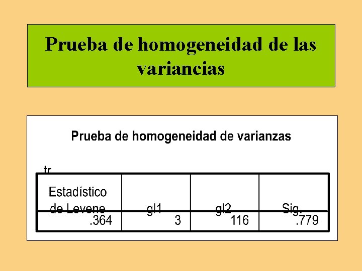 Prueba de homogeneidad de las variancias Prueba de homogeneidad de las variancias