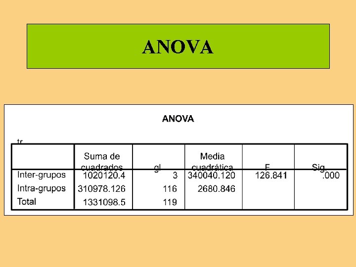 ANOVA ANOVA