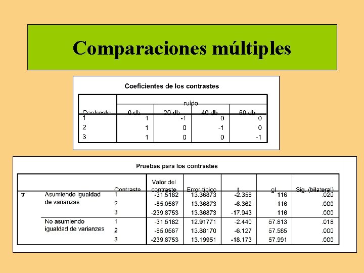 Comparaciones múltiples Comparaciones múltiples
