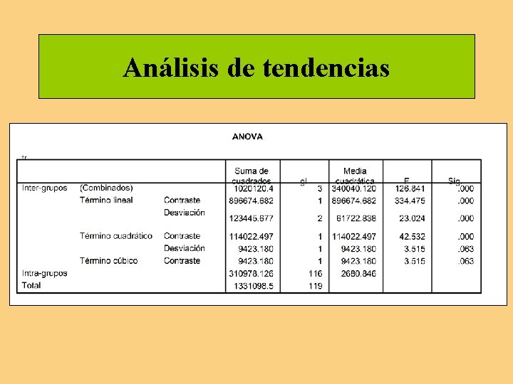 Análisis de tendencias Análisis de tendencias