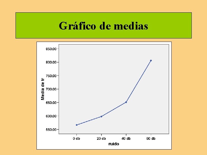 Gráfico de medias Gráfico de medias