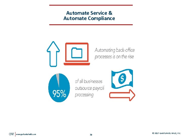 Automate Service & Automate Compliance GW www. garfunkelwild. com 39 © 2017 GARFUNKEL WILD,