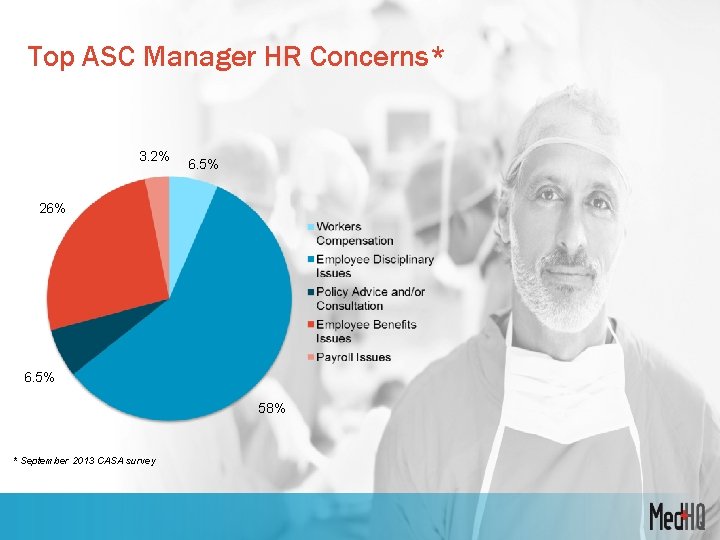 Top ASC Manager HR Concerns* 3. 2% 6. 5% 26% 6. 5% 58% *