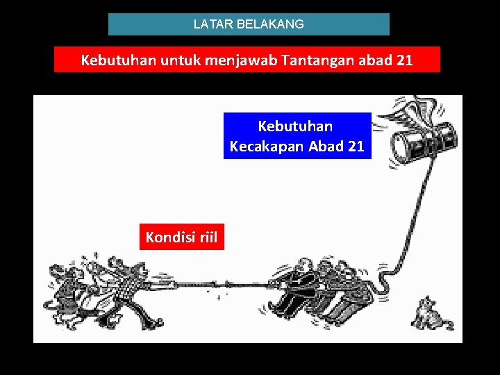 LATAR BELAKANG Kebutuhan untuk menjawab Tantangan abad 21 Kebutuhan Kecakapan Abad 21 Kondisi riil