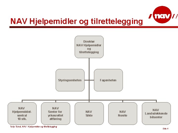 NAV Hjelpemidler og tilrettelegging Direktør NAV Hjelpemidler og tilrettelegging Styringsenheten NAV Hjelpemiddelsentral 18 stk.