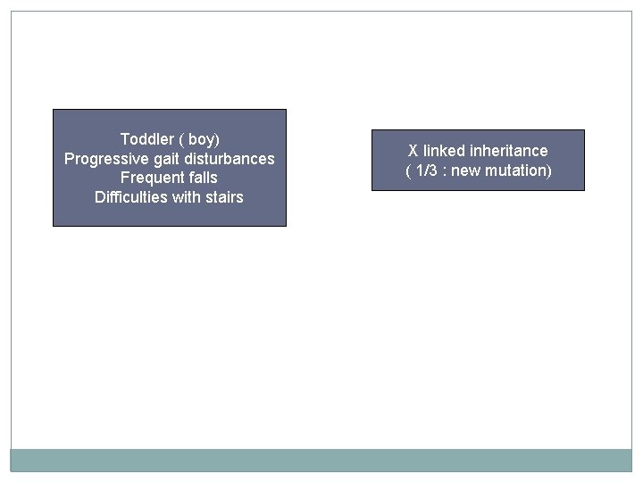 Toddler ( boy) Progressive gait disturbances Frequent falls Difficulties with stairs X linked inheritance Toddler ( boy) Progressive gait disturbances Frequent falls Difficulties with stairs X linked inheritance