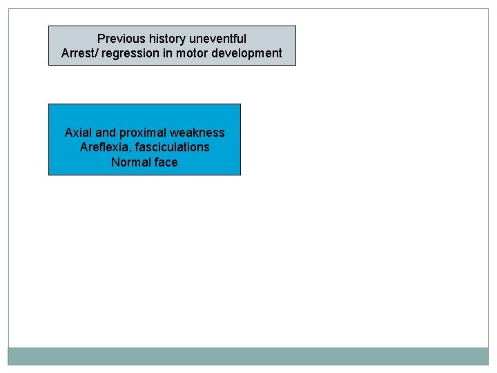 Previous history uneventful Arrest/ regression in motor development Axial and proximal weakness Areflexia, fasciculations Previous history uneventful Arrest/ regression in motor development Axial and proximal weakness Areflexia, fasciculations
