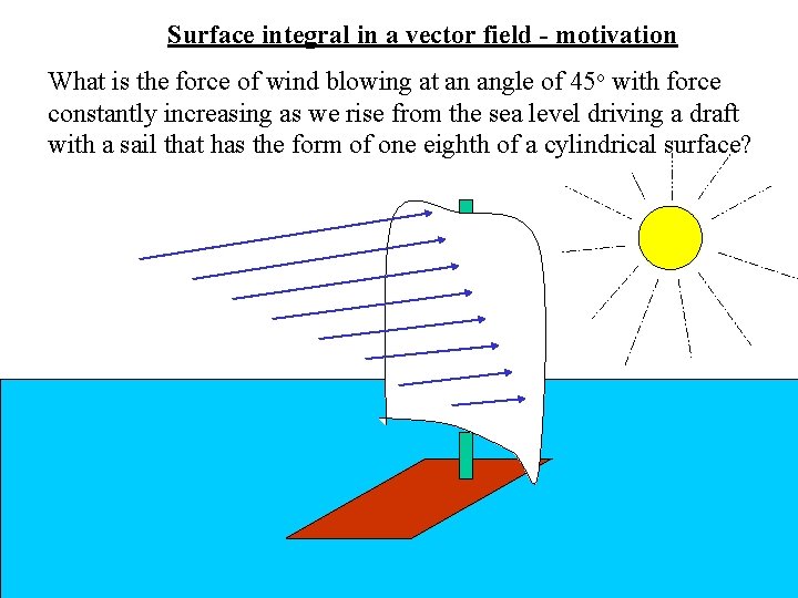 Surface integral in a vector field - motivation What is the force of wind