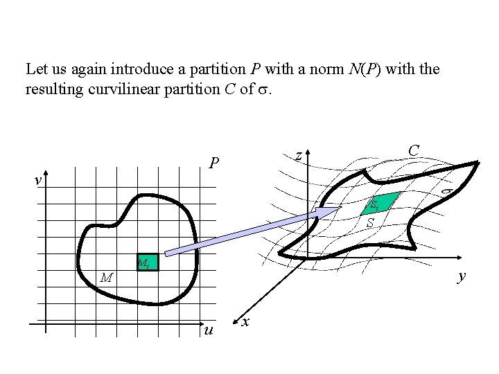 Let us again introduce a partition P with a norm N(P) with the resulting