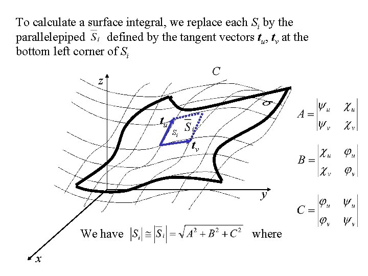 To calculate a surface integral, we replace each Si by the parallelepiped defined by