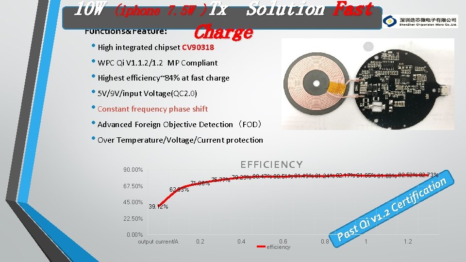 10 W (iphone 7. 5 W )Tx Solution Fast Charge Functions&Feature: CVSMicro勁芯微 • High