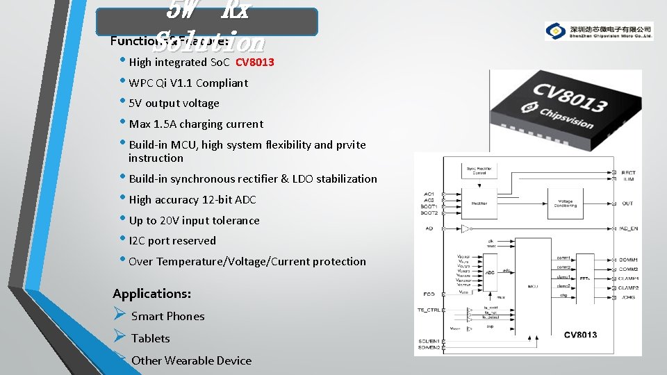 5 W Rx Functions&Feature: Solution • High integrated So. C CV 8013 • WPC