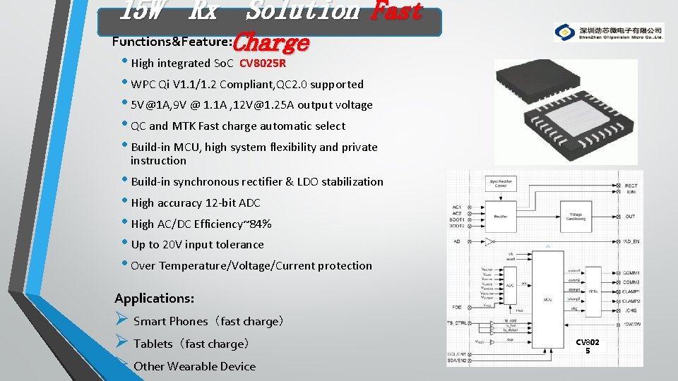 15 W Rx Solution Fast Charge Functions&Feature: CVSMicro勁芯微 • High integrated So. C CV