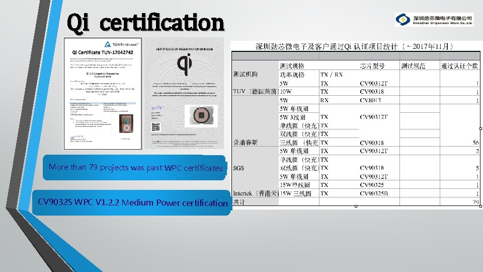 Qi certification More than 79 projects was past WPC certificates CV 90325 WPC V