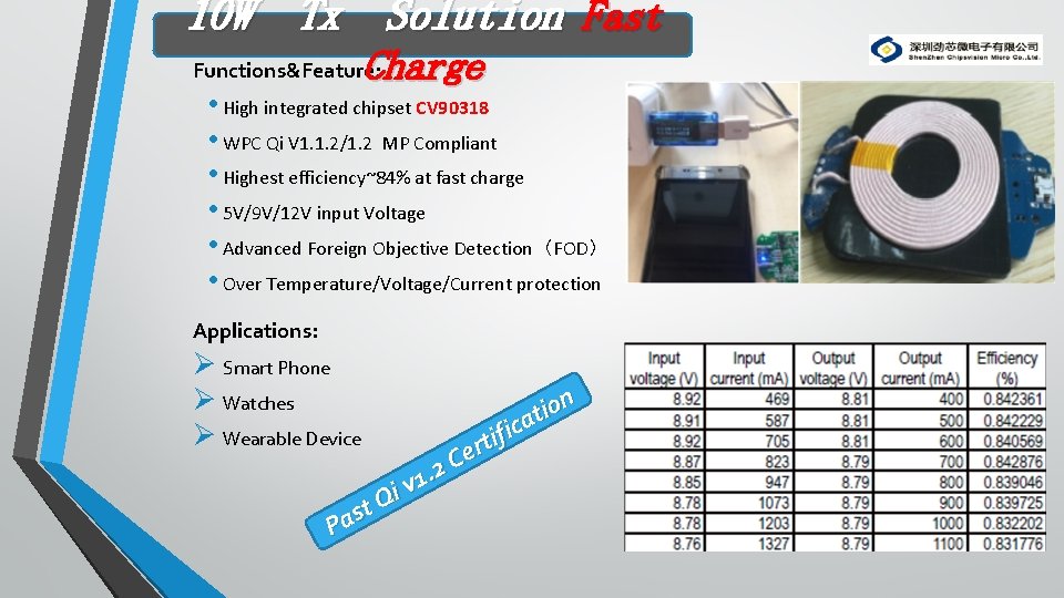 10 W Tx Solution Fast Charge Functions&Feature: • High integrated chipset CV 90318 •