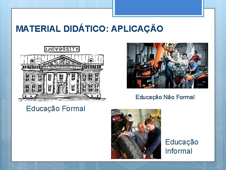 MATERIAL DIDÁTICO: APLICAÇÃO Educação Não Formal Educação Informal 