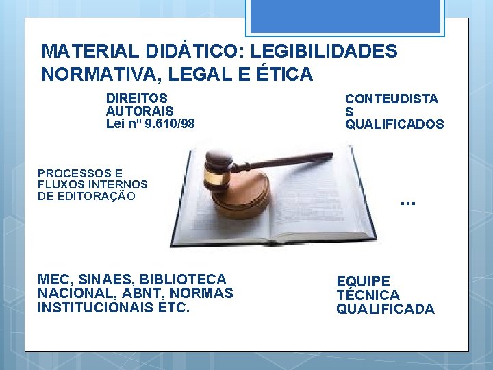 MATERIAL DIDÁTICO: LEGIBILIDADES NORMATIVA, LEGAL E ÉTICA DIREITOS AUTORAIS Lei nº 9. 610/98 PROCESSOS