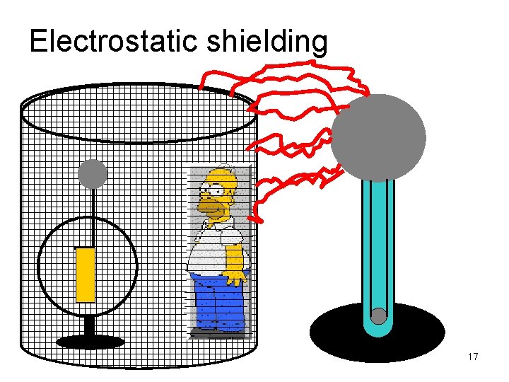 Electrostatic shielding 17 