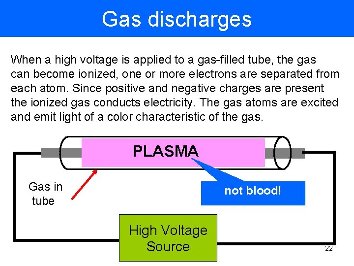 Gas discharges When a high voltage is applied to a gas-filled tube, the gas