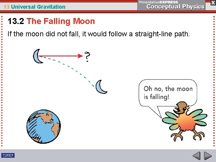 13 Universal Gravitation 13. 2 The Falling Moon If the moon did not fall,