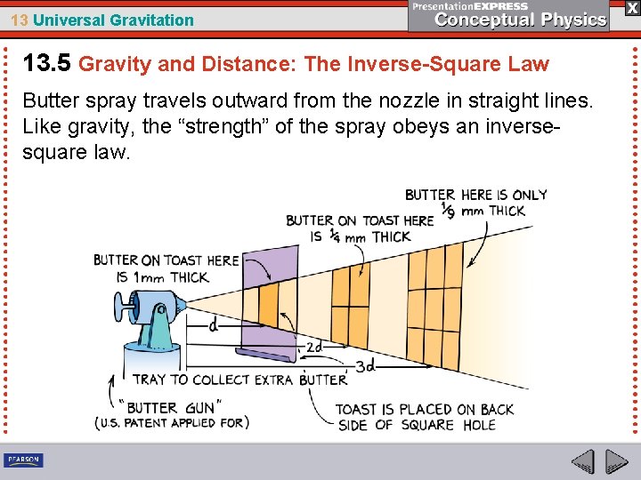 13 Universal Gravitation 13. 5 Gravity and Distance: The Inverse-Square Law Butter spray travels