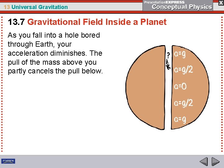 13 Universal Gravitation 13. 7 Gravitational Field Inside a Planet As you fall into