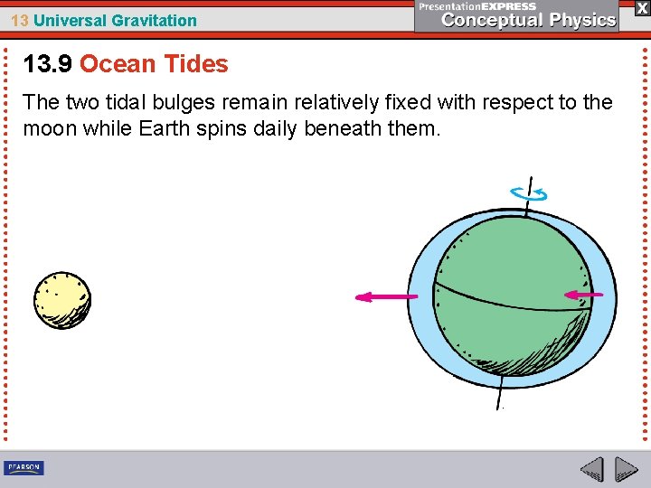 13 Universal Gravitation 13. 9 Ocean Tides The two tidal bulges remain relatively fixed