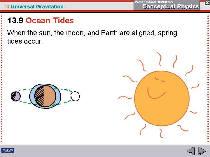 13 Universal Gravitation 13. 9 Ocean Tides When the sun, the moon, and Earth