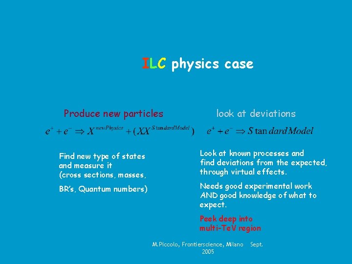 ILC physics case Produce new particles look at deviations Find new type of states