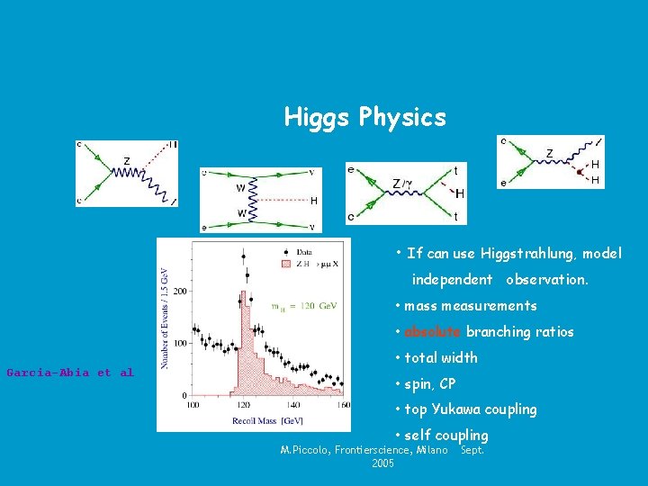 Higgs Physics • If can use Higgstrahlung, model independent observation. • mass measurements •