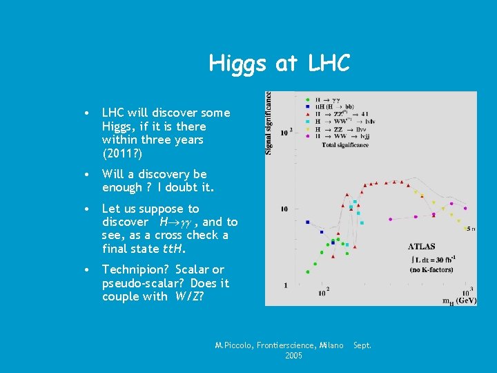 Higgs at LHC • LHC will discover some Higgs, if it is there within