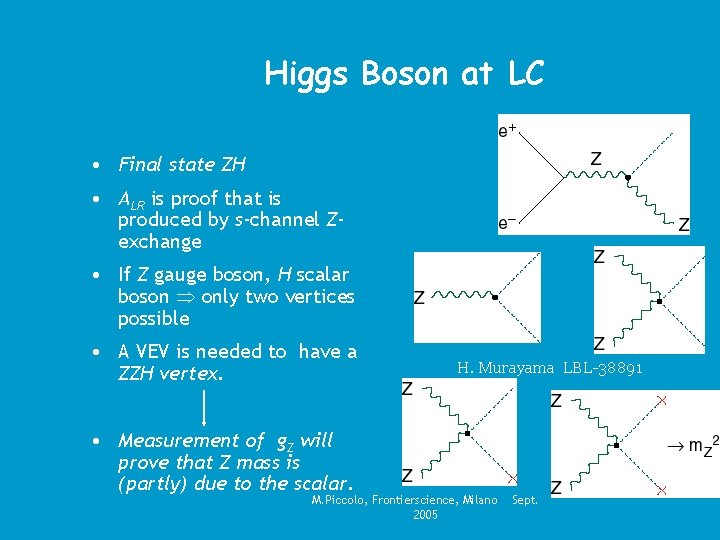 Higgs Boson at LC • Final state ZH • ALR is proof that is