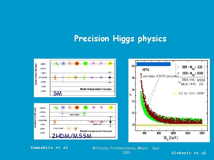 Precision Higgs physics SM 2 HDM/MSSM Yamashita et al M. Piccolo, Frontierscience, Milano 2005