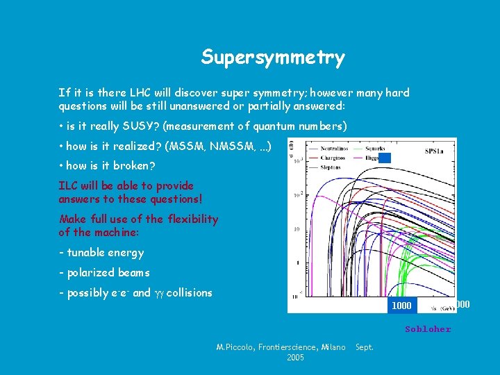 Supersymmetry If it is there LHC will discover super symmetry; however many hard questions