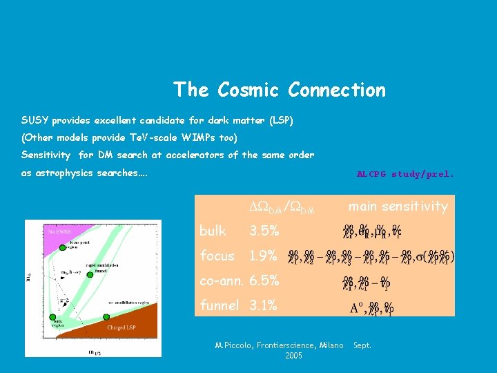 The Cosmic Connection SUSY provides excellent candidate for dark matter (LSP) (Other models provide