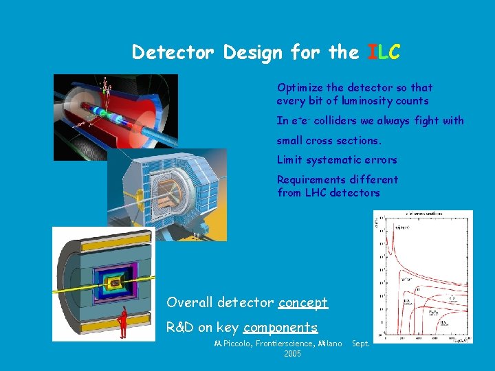 Detector Design for the ILC Optimize the detector so that every bit of luminosity