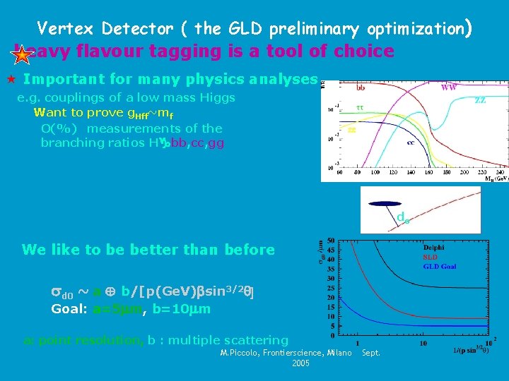 Vertex Detector ( the GLD preliminary optimization) heavy flavour tagging is a tool of