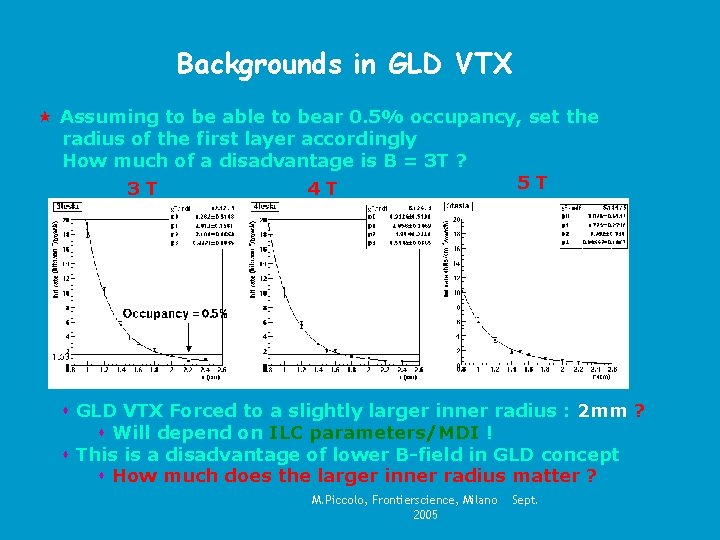Backgrounds in GLD VTX « Assuming to be able to bear 0. 5% occupancy,