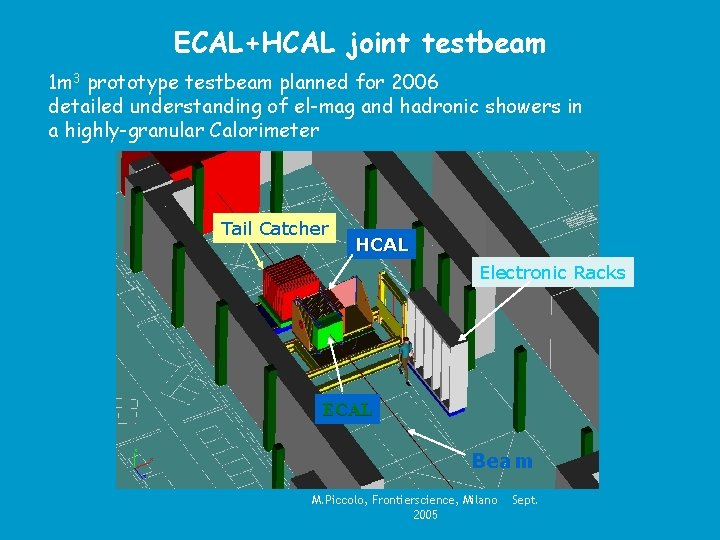 ECAL+HCAL joint testbeam 1 m 3 prototype testbeam planned for 2006 detailed understanding of