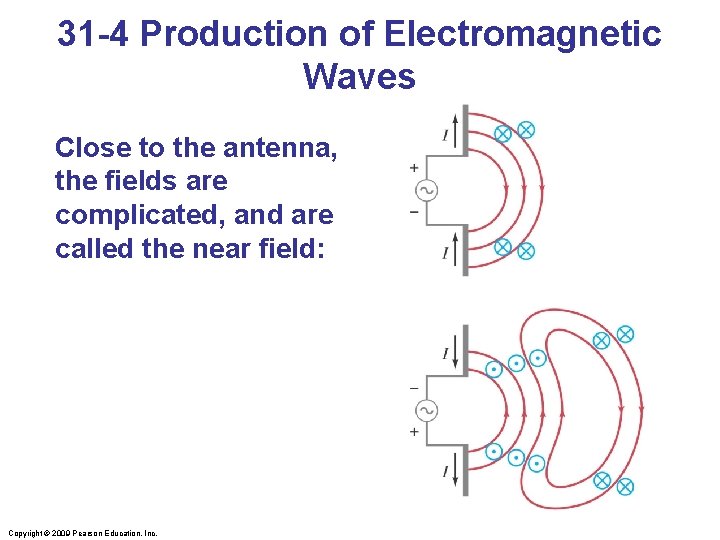 31 -4 Production of Electromagnetic Waves Close to the antenna, the fields are complicated,
