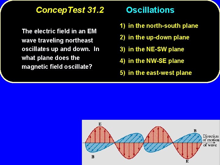 Concep. Test 31. 2 The electric field in an EM wave traveling northeast oscillates