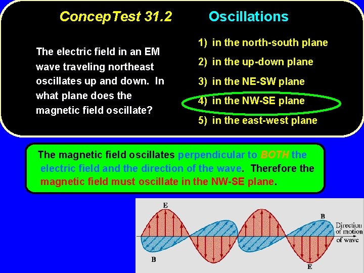 Concep. Test 31. 2 The electric field in an EM wave traveling northeast oscillates